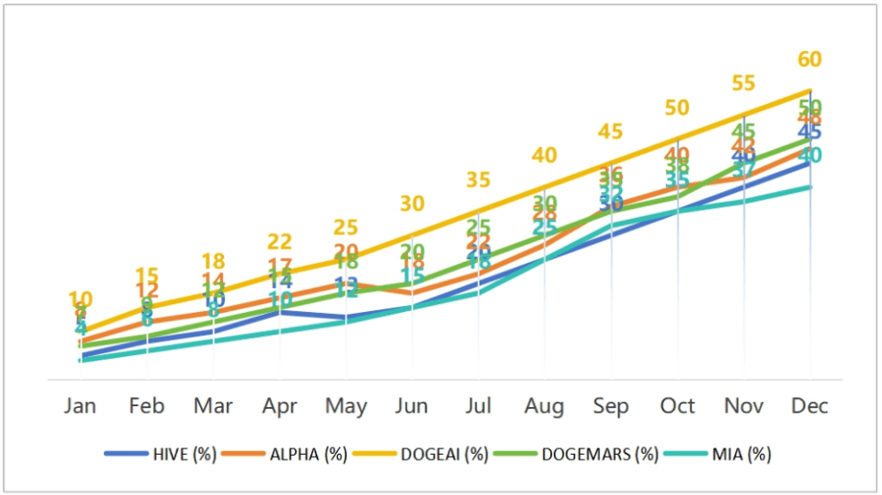2025 asset portfolio coin yield forecast